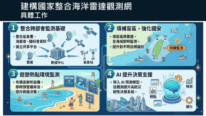 海委會建構「國家級海洋雷達觀測網」 賦與決策支援能力