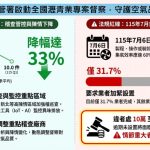 法規上路倒數!瀝青工廠未達標最高恐罰2000萬停工 法規上路倒數!瀝青工廠未達標最高恐罰2000萬停工