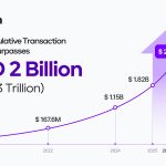 imin 累計交易額突破 3 兆韓元(20.3 億美元),加速拓展為生活風格社群平台 imin 累計交易額突破 3 兆韓元(20.3 億美元),加速拓展為生活風格社群平台