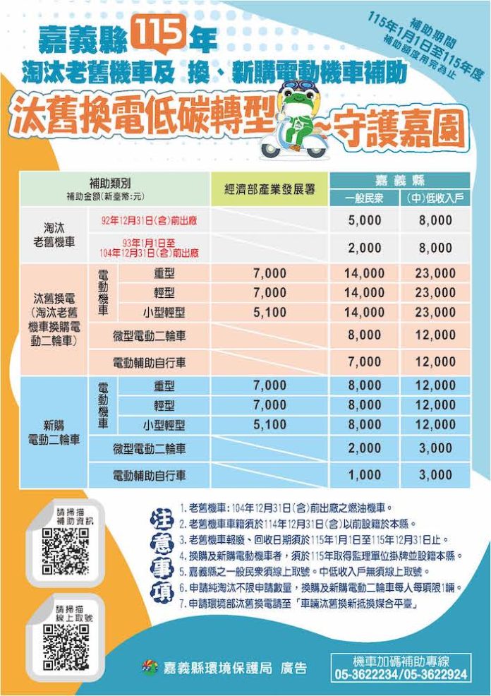 汰換老舊機車換新購電動機車補助　嘉義縣最高可省2萬1