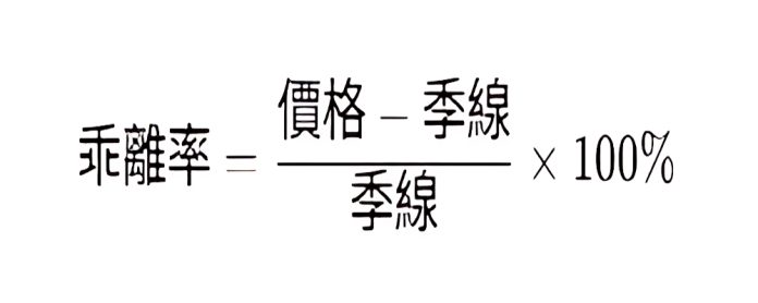 高點不是用來慶祝而是要離場 ? 台股37,000點下的「淘汰賽」?