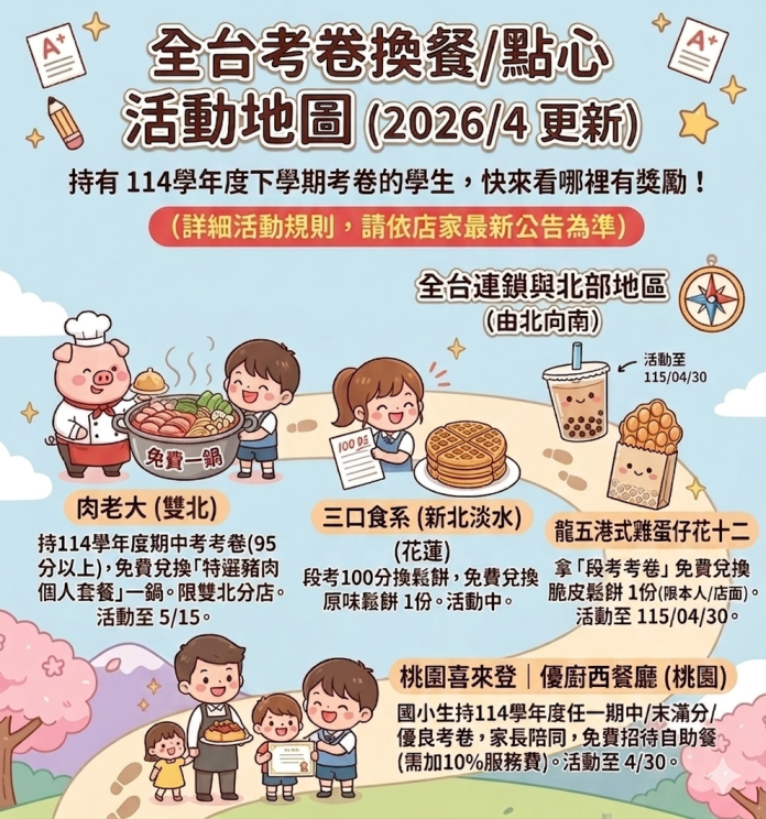 考卷別急著收！考卷換餐熱潮來襲 多家餐飲品牌推美食兌換活動