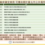 北市爆麻疹境外移入 164人匡列足跡重疊需監測18天 北市爆麻疹境外移入 164人匡列足跡重疊需監測18天