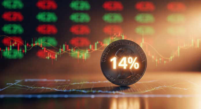 AGNC Investment股息年化逾14% 投資5千美元五年有望領3500美元