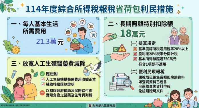 人工生殖療程醫療費用　竹北國稅局：可列報醫藥及生育費列舉扣除額