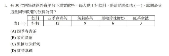 統測數A首題太簡單！ 閱讀題目就拿分