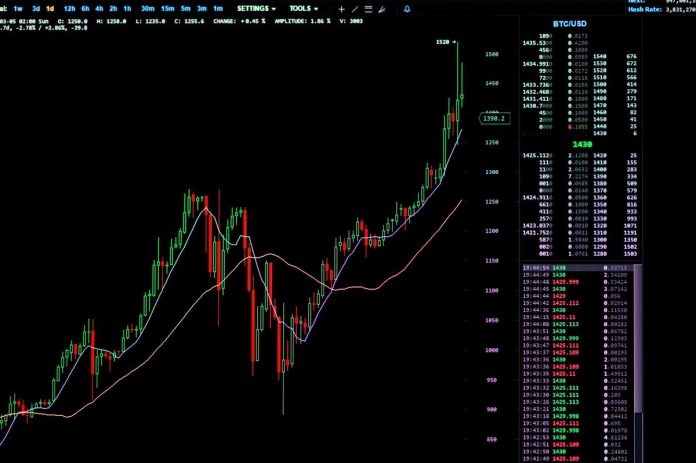 加密市場回溫帶動上市潮 Kraken祕密遞件IPO布局資本市場