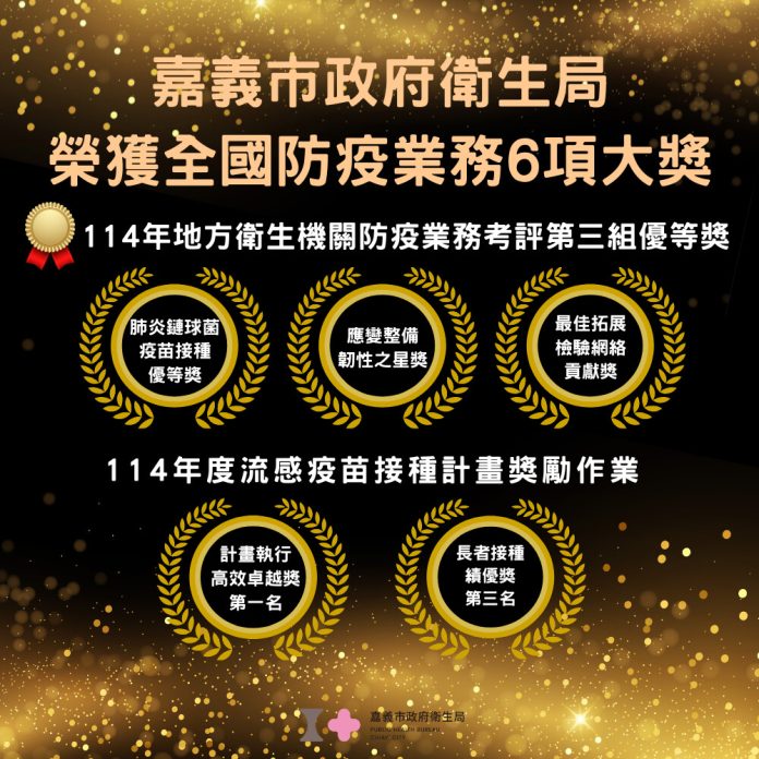 嘉義市政府防疫業務榮獲全國6項大獎    卓越表現受衛福部表彰