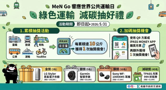 響應首屆世界公共運輸日　高市推綠色運輸抽獎活動　搭車減碳還能拿好禮