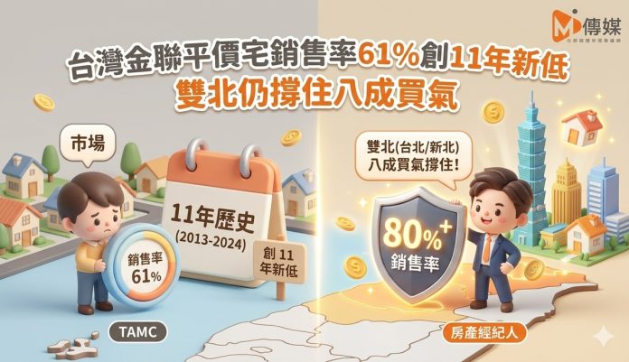 台灣金聯平價宅銷售率61%創11年新低 雙北仍撐住八成買氣