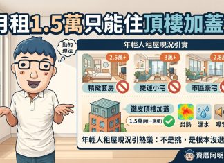 月租1.5萬只能住頂樓加蓋?年輕人租屋現況引熱議:不是挑,是根本沒選擇 月租1.5萬只能住頂樓加蓋?年輕人租屋現況引熱議:不是挑,是根本沒選擇