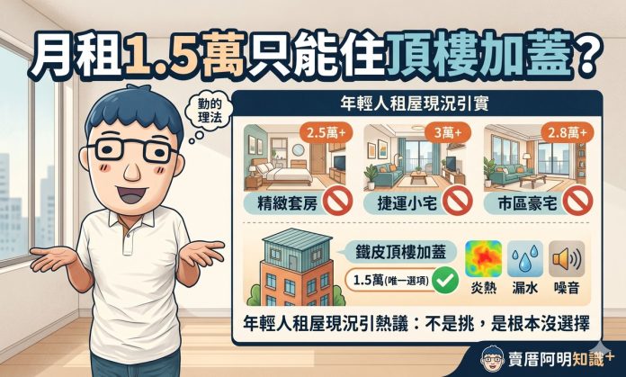 月租1.5萬只能住頂樓加蓋？年輕人租屋現況引熱議：不是挑，是根本沒選擇