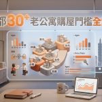 六都30+老公寓購屋門檻全解析|台北自備款454萬最驚人,台南成數最低僅73% 六都30+老公寓購屋門檻全解析|台北自備款454萬最驚人,台南成數最低僅73%