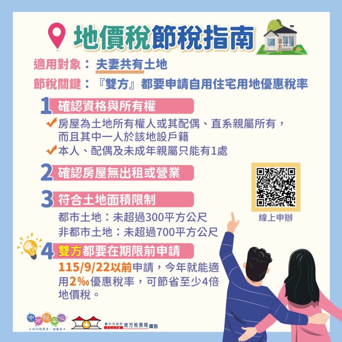 夫妻共有土地，地價稅自用優惠只申請一人？稅務局：雙方都要辦，否則一半白繳