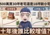 1500萬買30坪老宅還是18坪新小宅?十年後誰比較增值? 1500萬買30坪老宅還是18坪新小宅?十年後誰比較增值?