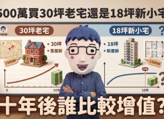 1500萬買30坪老宅還是18坪新小宅?十年後誰比較增值? 1500萬買30坪老宅還是18坪新小宅?十年後誰比較增值?
