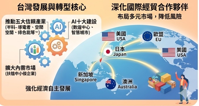 中國惠台措施吸引力下降　經濟部：台灣走出自主經濟路