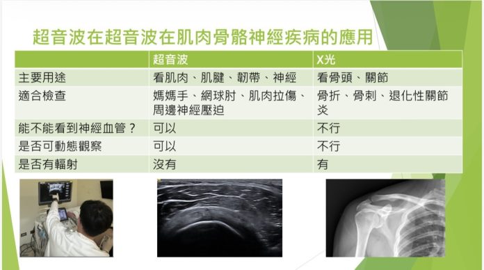 精準定位病灶　開創肌肉骨骼與周邊神經疾病治療新趨勢
