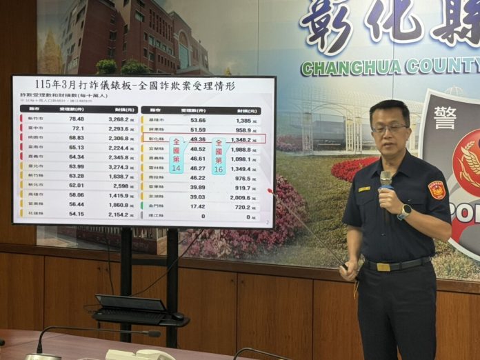 詐騙集團剉咧等！彰化警方半年查扣逾3億資產