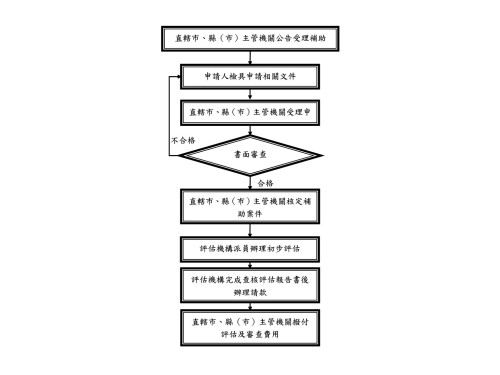 地震頻傳免驚！屏東補助耐震評估，一同守護居住安全
