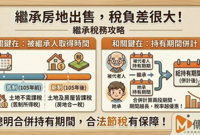 繼承房地出售，稅負差很大！關鍵在「被繼承人取得時間」和「持有期間併計」