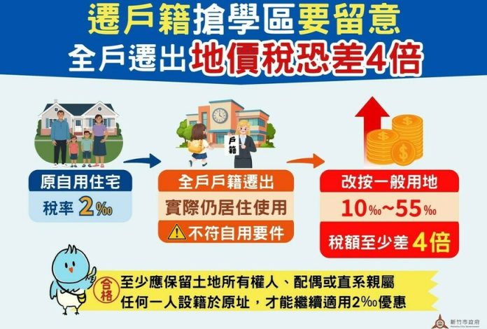 遷戶籍搶學區要留意！全戶遷出地價稅恐差4倍 竹市稅務局提醒留意設籍要件