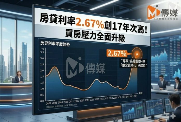 房貸利率2.67％創17年次高！買房壓力全面升級　專家：高檔盤整、但「便宜錢時代」已結束