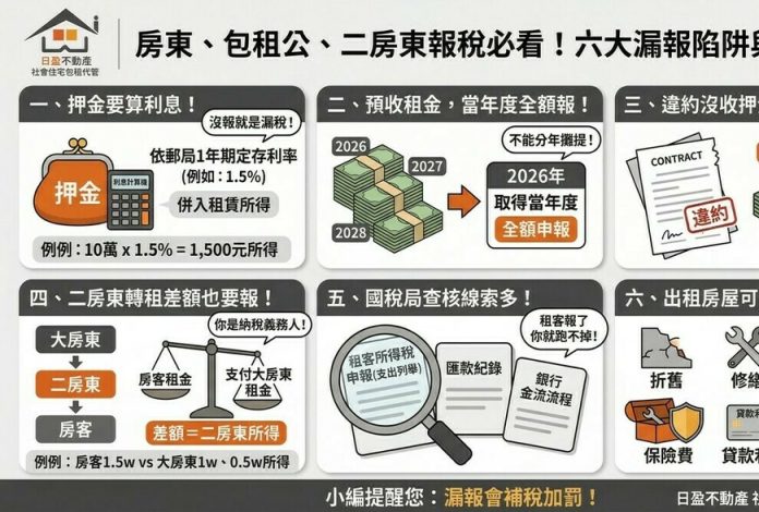 包租公、二房東報稅必看！押金利息、預收租金、轉租差額都要申報，漏報恐補稅加罰