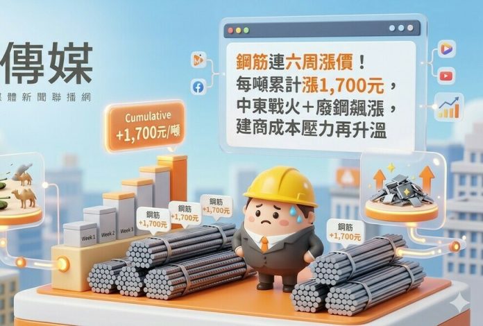 鋼筋連六周漲價！每噸累計漲1,700元，中東戰火＋廢鋼飆漲，建商成本壓力再升溫