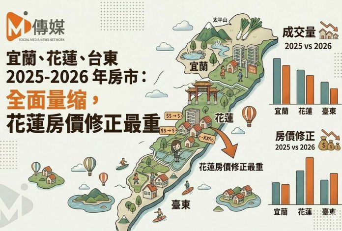宜蘭、花蓮、台東2025-2026年房市：全面量縮，花蓮房價修正最重