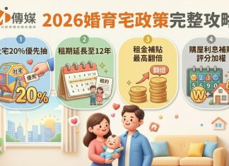 2026婚育宅政策完整攻略:社宅20%優先抽、租期延長至12年、租金補貼最高翻倍、購屋利息補貼評分加權 2026婚育宅政策完整攻略:社宅20%優先抽、租期延長至12年、租金補貼最高翻倍、購屋利息補貼評分加權
