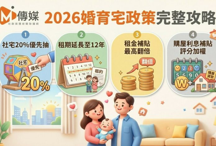2026婚育宅政策完整攻略：社宅20%優先抽、租期延長至12年、租金補貼最高翻倍、購屋利息補貼評分加權