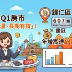 台南Q1房市「短期降溫、長期有撐」!歸仁移轉607棟居冠,年增高達217.8% 台南Q1房市「短期降溫、長期有撐」!歸仁移轉607棟居冠,年增高達217.8%