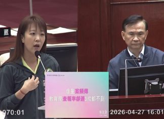 北市幼兒園虐童「主動查獲率」不到三成 張文潔:兒少保護機制失靈