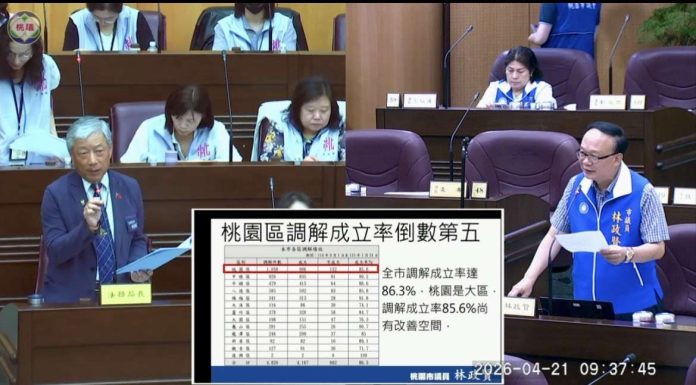 桃園區調解成立率低於平均 林政賢籲「靠這招」解決複雜糾紛