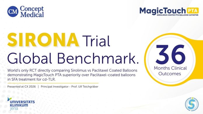 CONCEPT MEDICAL 在「2026 年查令十字國際研討會」上公佈 SIRONA 的初步 3 年數據