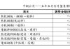中鋼5月盤價全面上調 鋼市復甦動能強勁 中鋼5月盤價全面上調 鋼市復甦動能強勁