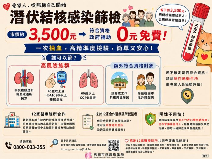 桃園5類人免費潛伏結核篩檢 12家大醫院免掛號直接抽血