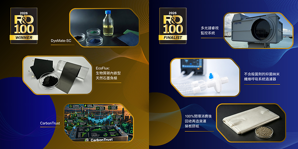 應科院於2026「全球百大科技研發獎」中創亞洲最佳成績 三項技術榮膺全球百大創新獎項