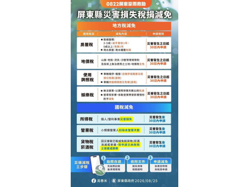 0822豪雨重創屏東 縣府多項補助全面啟動協助鄉親重建家園