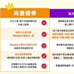 「美股下午4點就能交易」兆豐證券每股GO推出盤前交易服務