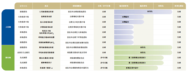 江西生物公佈2026年中期業績