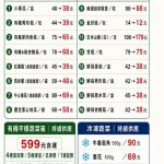 穩菜價、顧民生 北農第五波平穩蔬菜16品項優惠上市