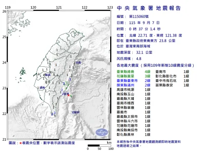 快訊／凌晨國家級警報大響！台東規模4.8地震　最大震度4級、多縣市有感