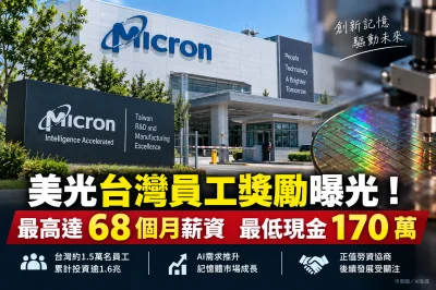 美光台灣員工獎勵曝光！最高達68個月薪資　最低現金170萬