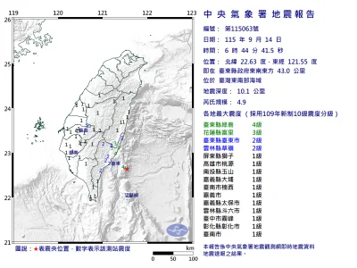 一夜連2震！台灣東南海域規模4.9地震　最大震度4級「中南部多地有感」