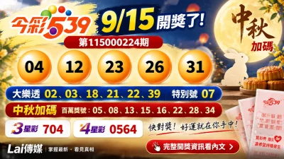 今彩539開獎了！9/15獎號「04、12、23、26、31」　大樂透中秋加碼同步開跑