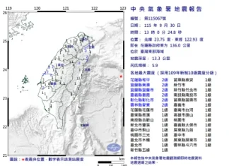 地牛翻身!台灣東部海域規模5.9地震 花蓮、宜蘭等5縣市最大震度2級 地牛翻身!台灣東部海域規模5.9地震 花蓮、宜蘭等5縣市最大震度2級