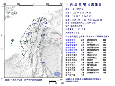 地牛翻身！台灣東部海域規模5.9地震　花蓮、宜蘭等5縣市最大震度2級
