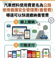 汽燃費正式更名「公路養管費」!收費金額不變 未繳車主注意 汽燃費正式更名「公路養管費」!收費金額不變 未繳車主注意